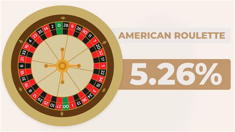 zero edge roulette|Expected Value, RTP, and House Edge in Roulette Explained.